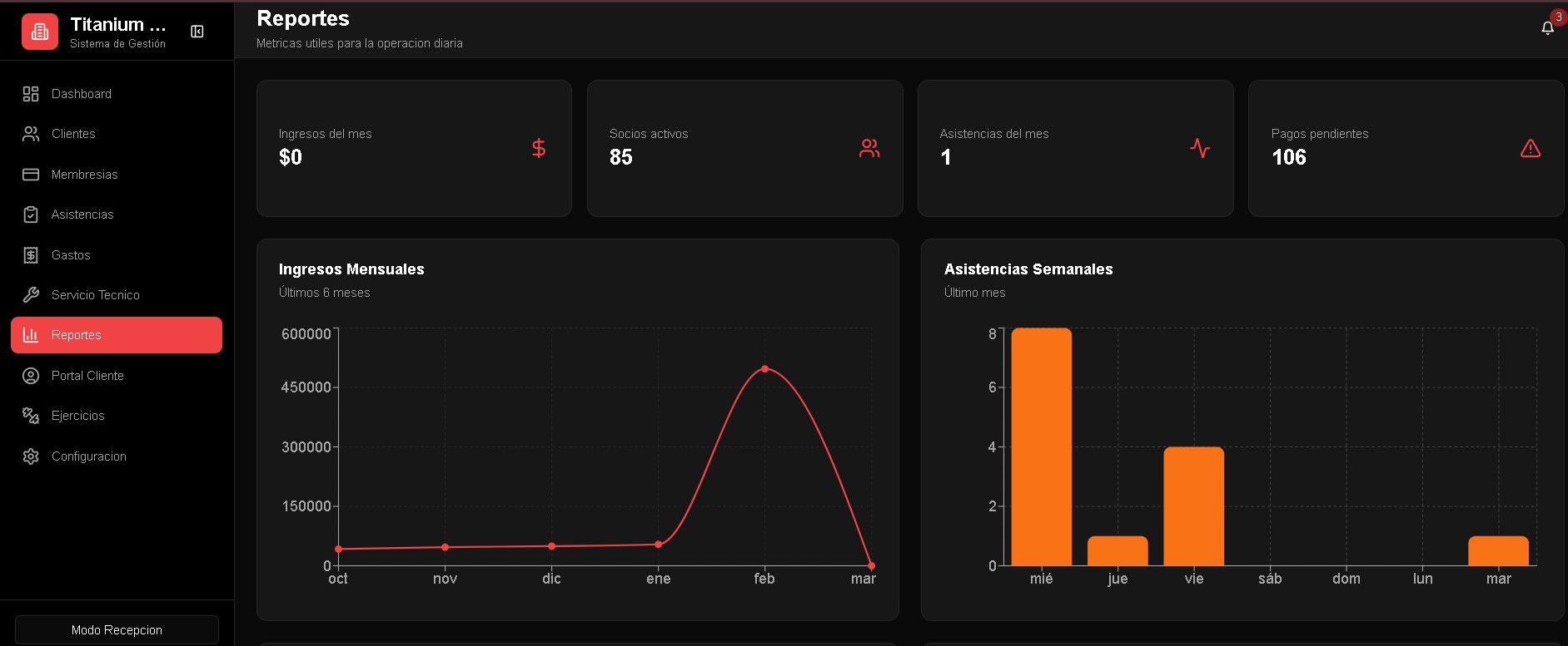 Monitor con reportes del gimnasio